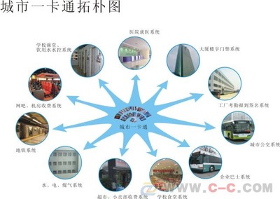 車載IC卡公交打卡機(jī) 中國(guó)城市公共交通的智慧通行樞紐